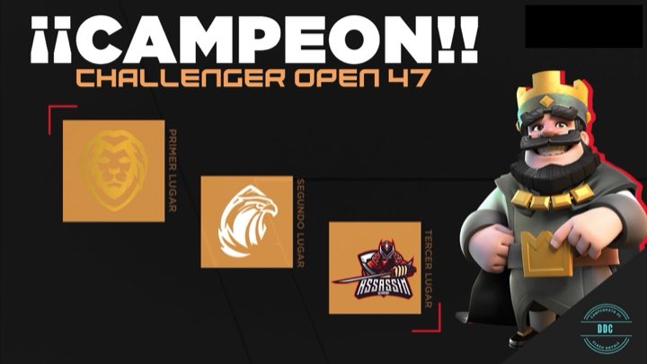 Diamond Challenger Cup (@dcc_open) on Twitter photo #CR | ¡Challenger Open 47!
🥇| 🇲🇽 <a href="/GtoEsportsGG/">Guanajuato Esports Club 🦁🖤🤍</a>
🥈| 🇪🇨 @HensEsport_Ec
🥉| 🌎 <a href="/AssasinAcademy/">A̷s̷s̷a̷s̷s̷i̷n̷ ̷A̷c̷a̷d̷e̷m̷y̷</a>
#DCC_Open #CR | ¡Challenger Open 47!
🥇| 🇲🇽 <a href="/GtoEsportsGG/">Guanajuato Esports Club 🦁🖤🤍</a>
🥈| 🇪🇨 @HensEsport_Ec
🥉| 🌎 <a href="/AssasinAcademy/">A̷s̷s̷a̷s̷s̷i̷n̷ ̷A̷c̷a̷d̷e̷m̷y̷</a>
#DCC_Open