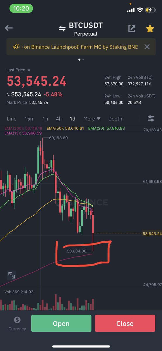 Whata prediction thats why called him GOAT @Upndown05402148 is true legend of @cryptomamba888 #btc #ETH