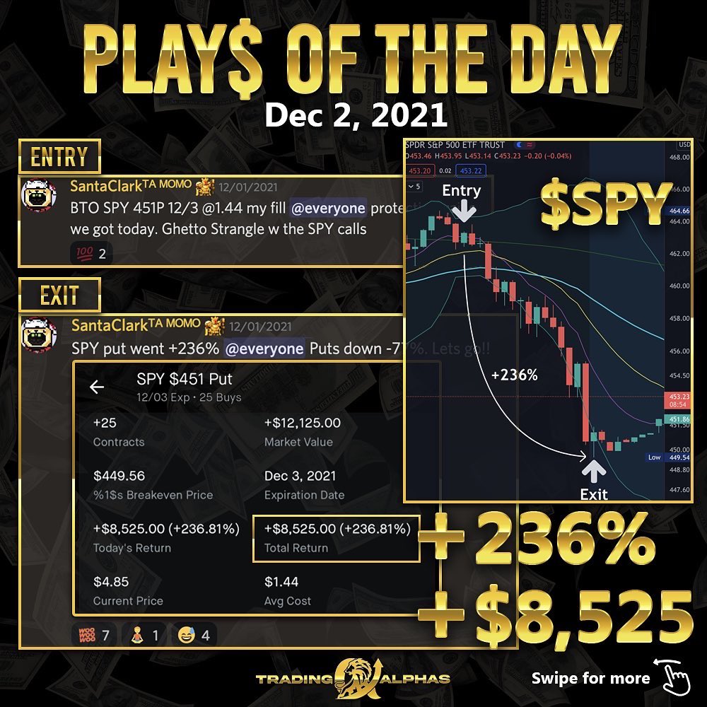 TradingAlphas's tweet photo. Yesterday was insane! Despite the volatility our members were still able to catch several highly profitable trades🔥
Join us 50% off with code "TA50" 🧠learn how to find the biggest opportunities in the market and trade them like a pro! https://t.co/nBPXqU7YB7