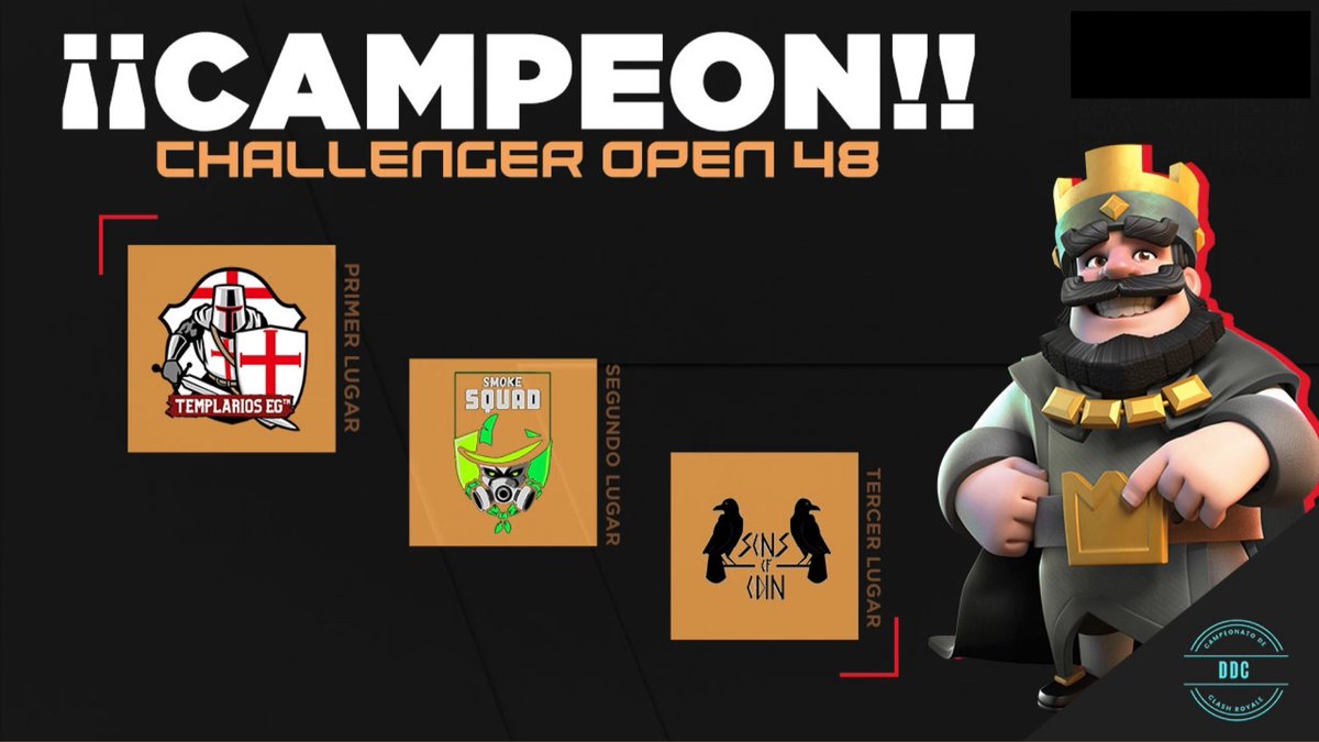 Diamond Challenger Cup (@dcc_open) on Twitter photo #CR | ¡Challenger Open 48!
🥇| 🇵🇪 <a href="/TemplariosEGS/">Templarios Esports</a>
🥈| 🇧🇷 <a href="/SQUAD_SMOOKE/">SMOKE SQUAD</a>
🥉| 🇦🇷 <a href="/Hijos_de_Odiin/">Hijos De Odín</a>
#DCC_Open #CR | ¡Challenger Open 48!
🥇| 🇵🇪 <a href="/TemplariosEGS/">Templarios Esports</a>
🥈| 🇧🇷 <a href="/SQUAD_SMOOKE/">SMOKE SQUAD</a>
🥉| 🇦🇷 <a href="/Hijos_de_Odiin/">Hijos De Odín</a>
#DCC_Open