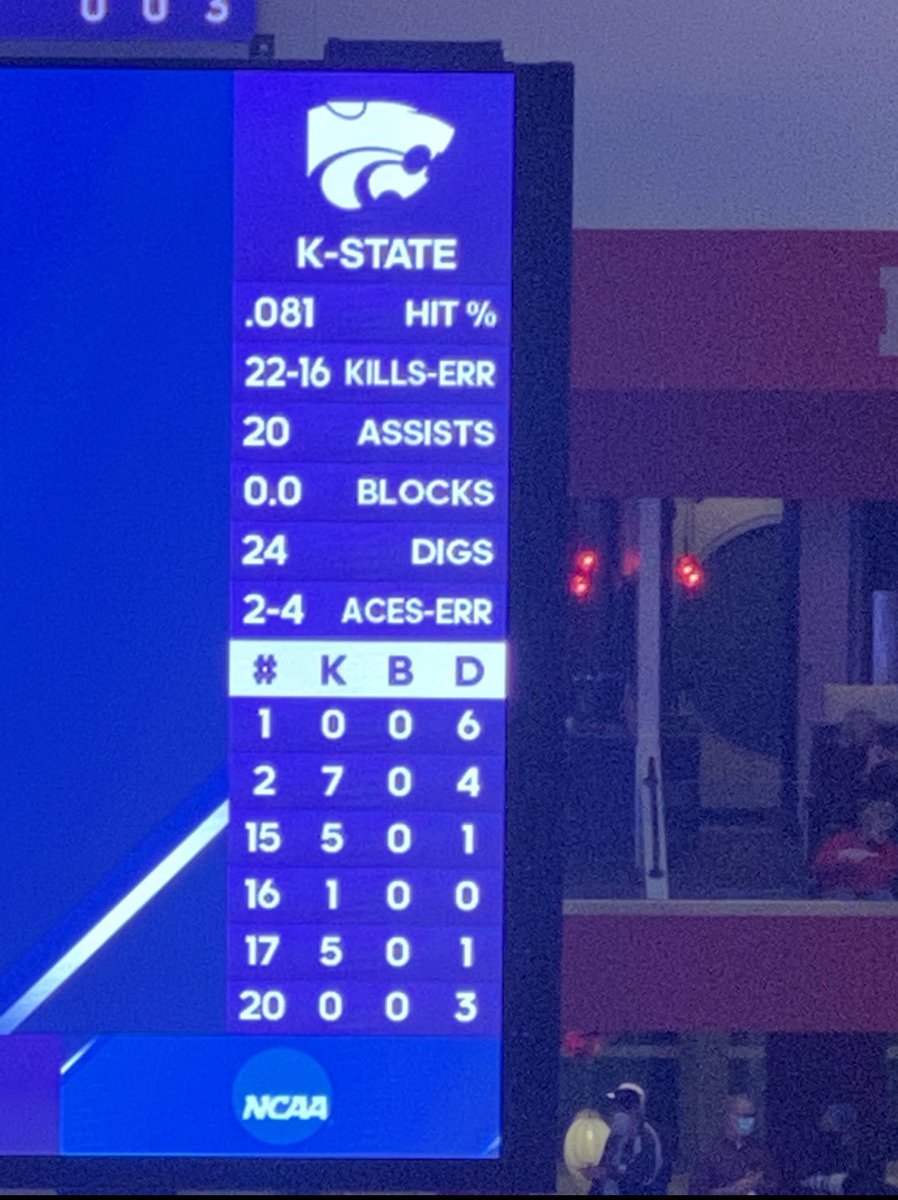 GoeringSportsCs's tweet photo. How are these stat lines acceptable? The adjustments have not worked. Down 0-2 #kstatevb #KState https://t.co/ywE1LnCY8J