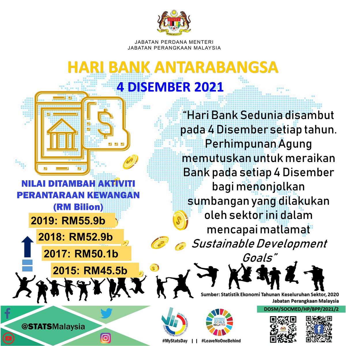 Tweets with replies by DOSM (@StatsMalaysia) / Twitter