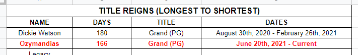 // 'bout to cement the name of Ozymandias into Project Honor history. It's been a slog of amazing talent, and one of my fondest title reigns ever.