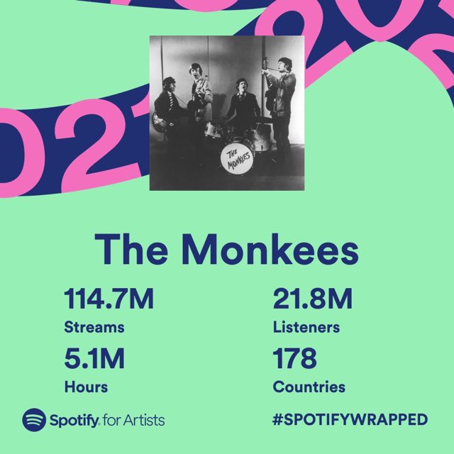 DavyTweets's tweet image. Wow!! What @TheMonkees song did you listen to the most last year?