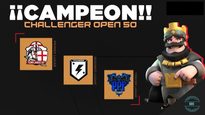 Diamond Challenger Cup (@dcc_open) on Twitter photo #CR | ¡Challenger Open 50!
🥇| 🇵🇪 <a href="/TemplariosEGS/">Templarios Esports</a>
🥈| 🇨🇷 @teamthundercr
🥉| 🇲🇽 #TeamPPF
#DCC_Open #CR | ¡Challenger Open 50!
🥇| 🇵🇪 <a href="/TemplariosEGS/">Templarios Esports</a>
🥈| 🇨🇷 @teamthundercr
🥉| 🇲🇽 #TeamPPF
#DCC_Open