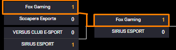 imad_salman_'s tweet photo. we secured our games
12-0
12-4
gg go next
#FXG_WIN https://t.co/Xve2G9bb1L