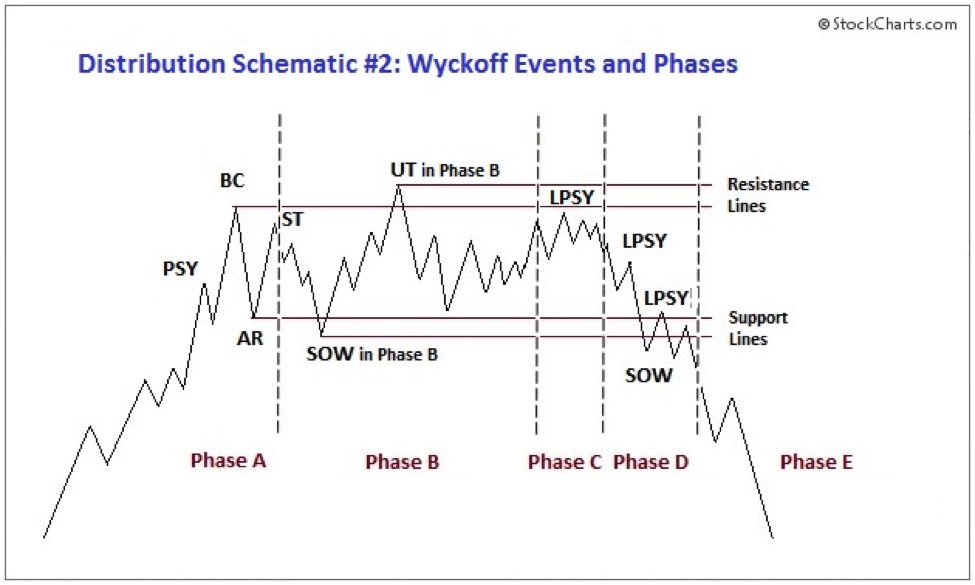 R3LMV's tweet photo. #BTC are we in the second half of Phase D?! #Crypto https://t.co/mAjcVnHpbk