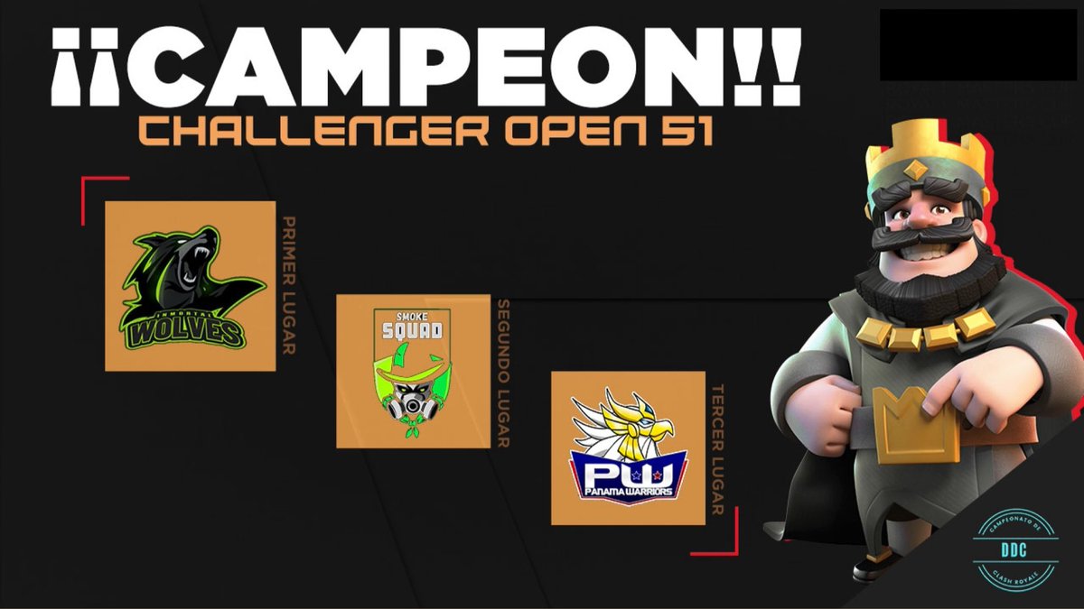 Diamond Challenger Cup (@dcc_open) on Twitter photo #CR | ¡Challenger Open 51!
🥇| 🇲🇽 <a href="/InmortalWolves/">🐺Inmortal Wolves🐺</a>
🥈| 🇧🇷 <a href="/SQUAD_SMOOKE/">SMOKE SQUAD</a>
🥉| 🇵🇦 <a href="/Panamawarriors/">Panama Warriors</a>
#DCC_Open #CR | ¡Challenger Open 51!
🥇| 🇲🇽 <a href="/InmortalWolves/">🐺Inmortal Wolves🐺</a>
🥈| 🇧🇷 <a href="/SQUAD_SMOOKE/">SMOKE SQUAD</a>
🥉| 🇵🇦 <a href="/Panamawarriors/">Panama Warriors</a>
#DCC_Open