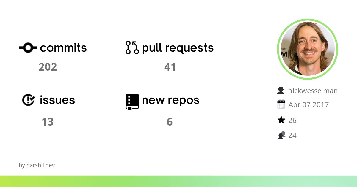 nick_wesselman's tweet image. Not bad for a product manager, I suppose!
----
🚨 Do you know the impact you made to open-source? I do!
Click the link below to find out! lowcode.land/ghwrap/?userna… #GitHubWrap