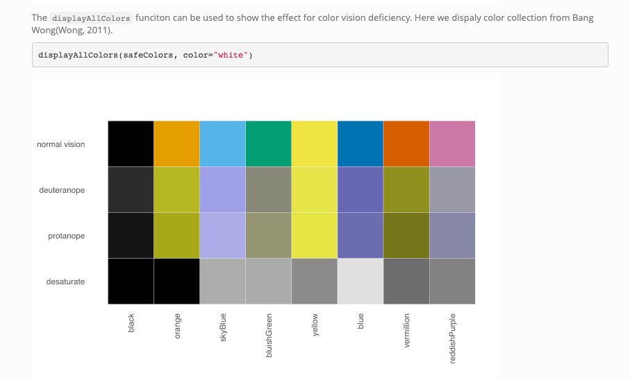 WomenInStat's tweet photo. When creating plots or graphics, consider that at least 12% of people are color blind. 

Use colorblind friendly palettes. Avoid Red-Green. 

See https://t.co/U4OEAQynlm

For PCA, t-SNE or UMAP, where color is often used to distinguish clusters, circle and label clusters. https://t.co/gnIVQXezb2