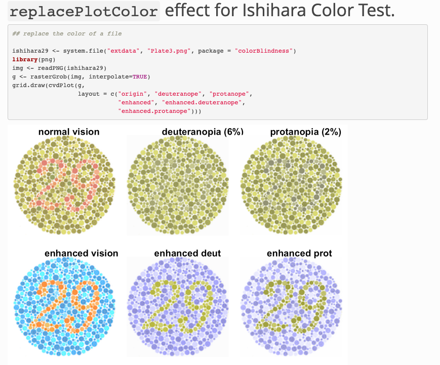 WomenInStat's tweet photo. When creating plots or graphics, consider that at least 12% of people are color blind. 

Use colorblind friendly palettes. Avoid Red-Green. 

See https://t.co/U4OEAQynlm

For PCA, t-SNE or UMAP, where color is often used to distinguish clusters, circle and label clusters. https://t.co/gnIVQXezb2