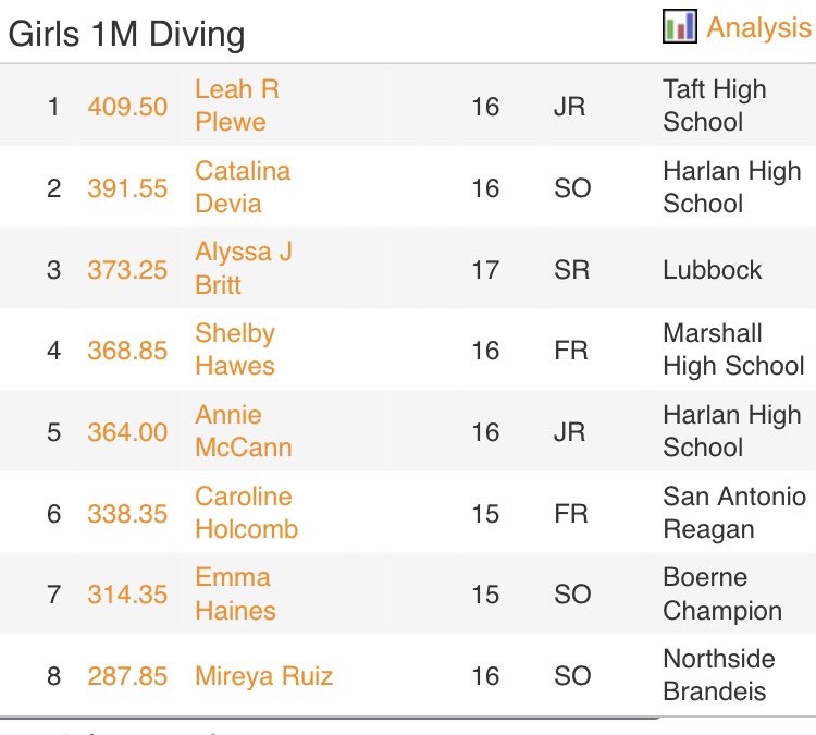 Marshall Swim & Dive tweet media