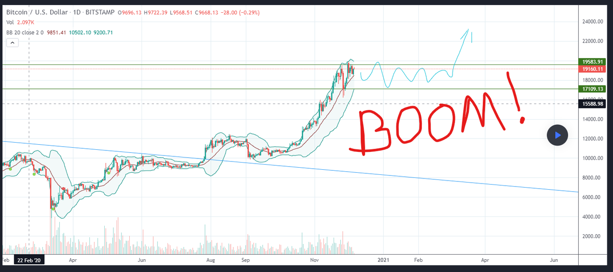 DeTeknik's tweet photo. OMG! I made х5 on $SOL, $AXS, $RLC, $EOS thanks to

BEST EXPERT ➡️ @CHOOCOLATIER 🔥💣
And now, according to his recommendation, I look forward to EXPLOSION $ETH in December!

Go to EARN, SUBSCRIBE right now 📈 @CHOOCOLATIER 🚀🚀

$spell $zcash $sys $tvk $depo $colx $atom $cann $r https://t.co/AnabAQ2bZD