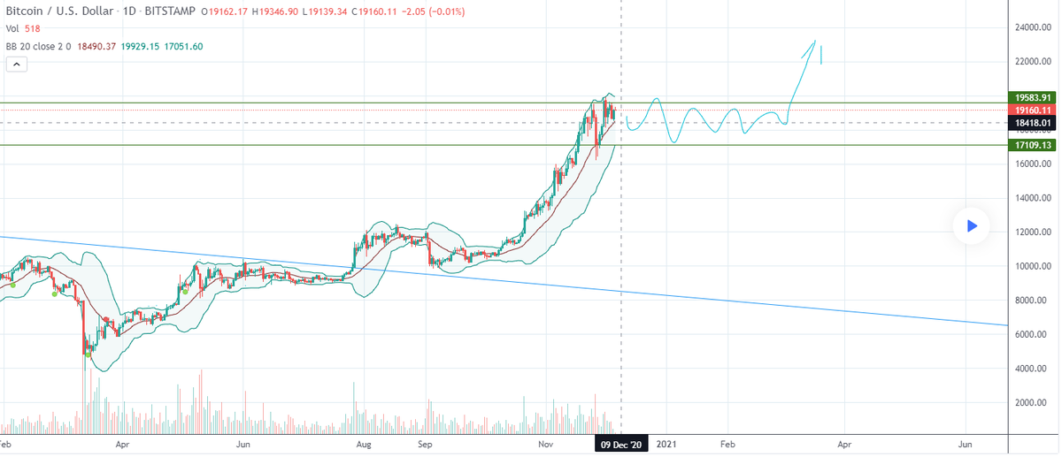 DeTeknik's tweet photo. WOW! I made х5 on $SOL, $AXS, $RLC, $EOS thanks to

GOD OF SIGNALS 👉 @CHOOCOLATIER ✅🚀
And now, according to his recommendation, I look forward to PUMP $ETH in December!

Go to EARN, SUBSCRIBE right now ➡️ @CHOOCOLATIER 🔥💥

$torg $wan $ksm $zil $near $rune $gxc https://t.co/qw6lXmUTxS