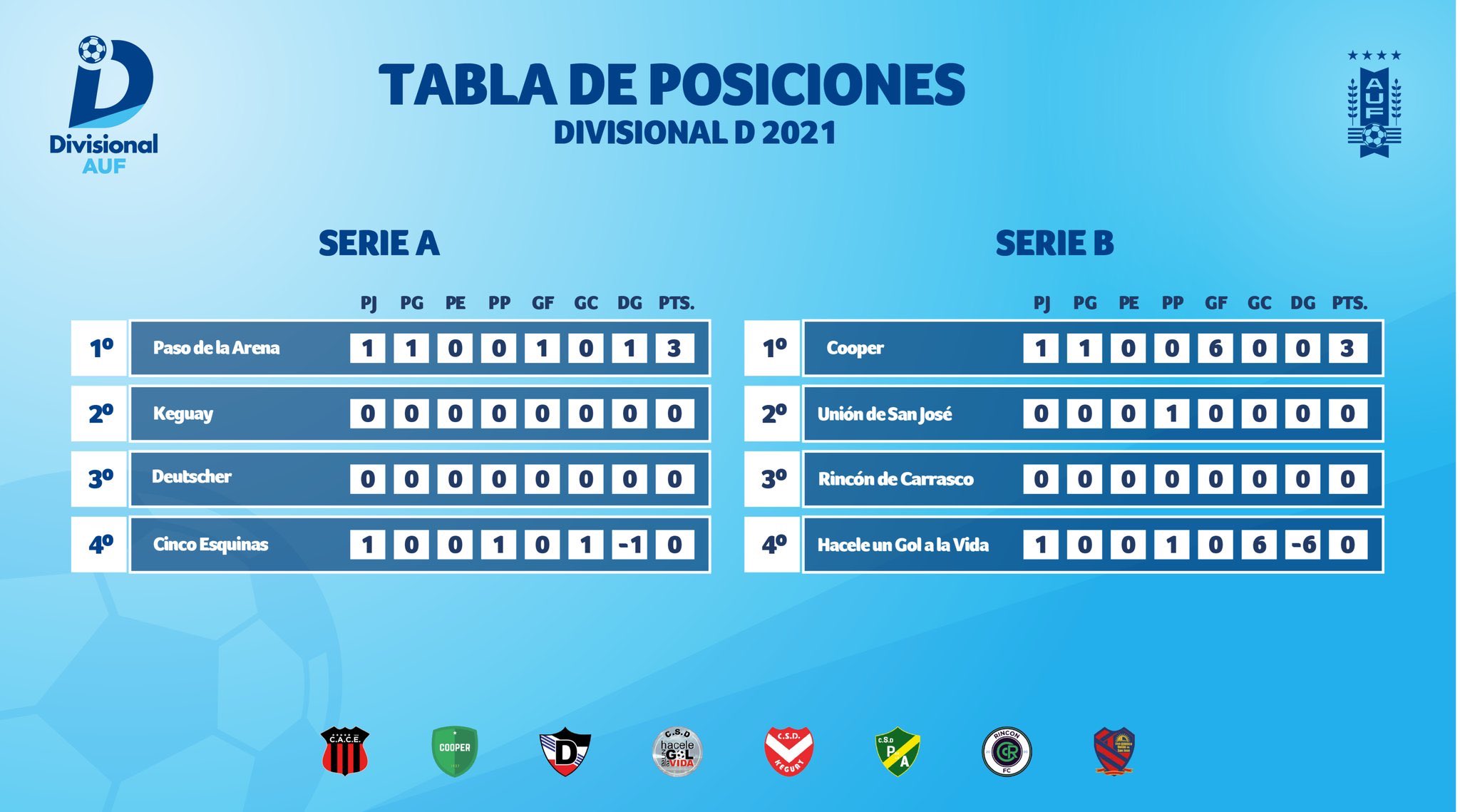 Diario La R on X: Tabla de la segunda division del futbol Uruguayo gracias  webcerristone .  / X