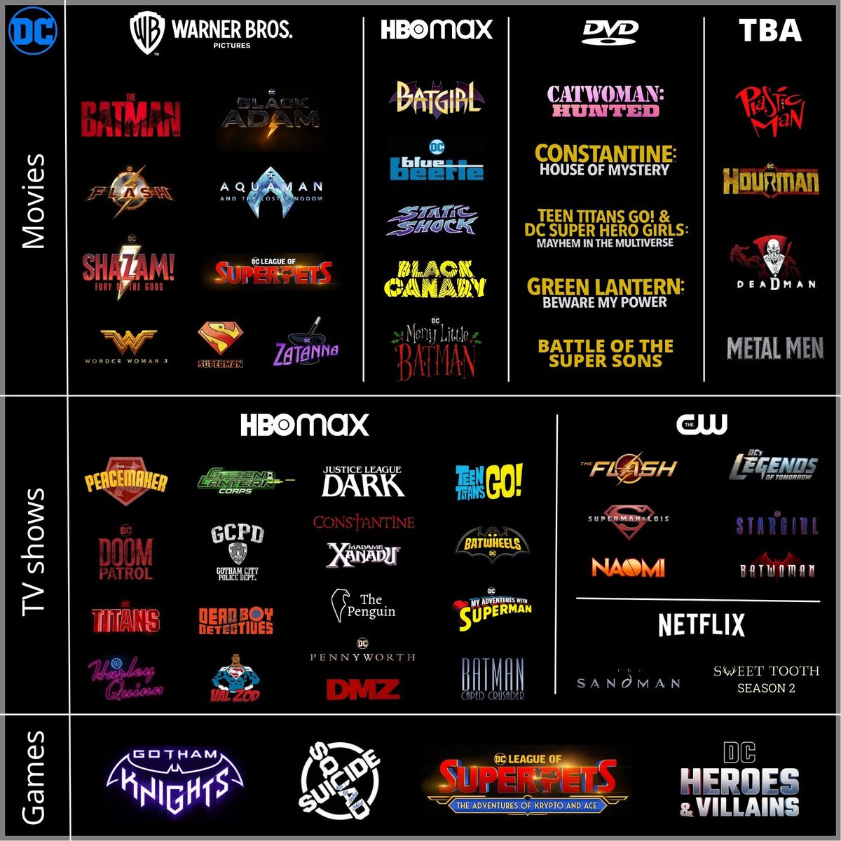 Fixando os projetos que já saíram e estão em desenvolvimento na DC, ou que já estão prontos pra sair.
Tem pra todos os gostos.