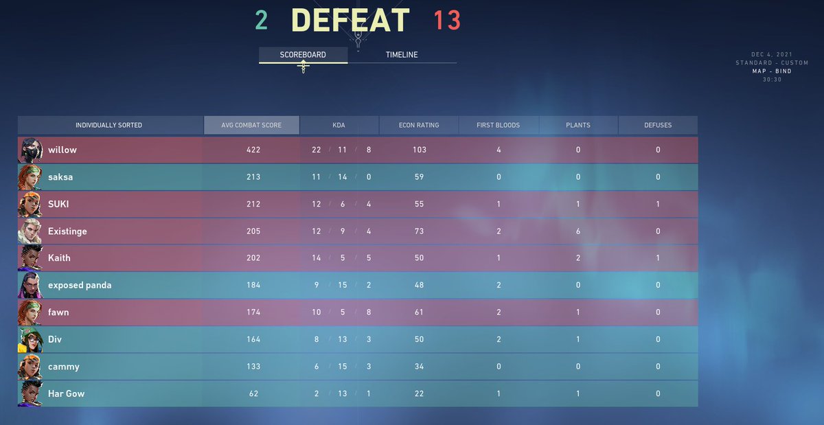 nochemval's tweet photo. We win 13-2 against ANV Vapor! Really great performance from our girls! GG'S LFG https://t.co/cnUqe7Q4r7