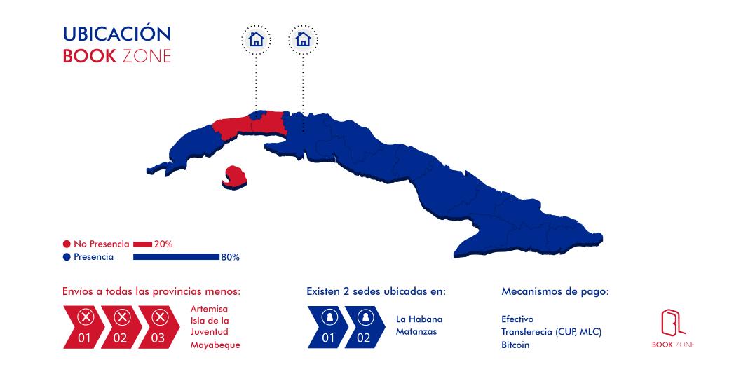 Book Zone (@bookzone_cuba) on Twitter photo 