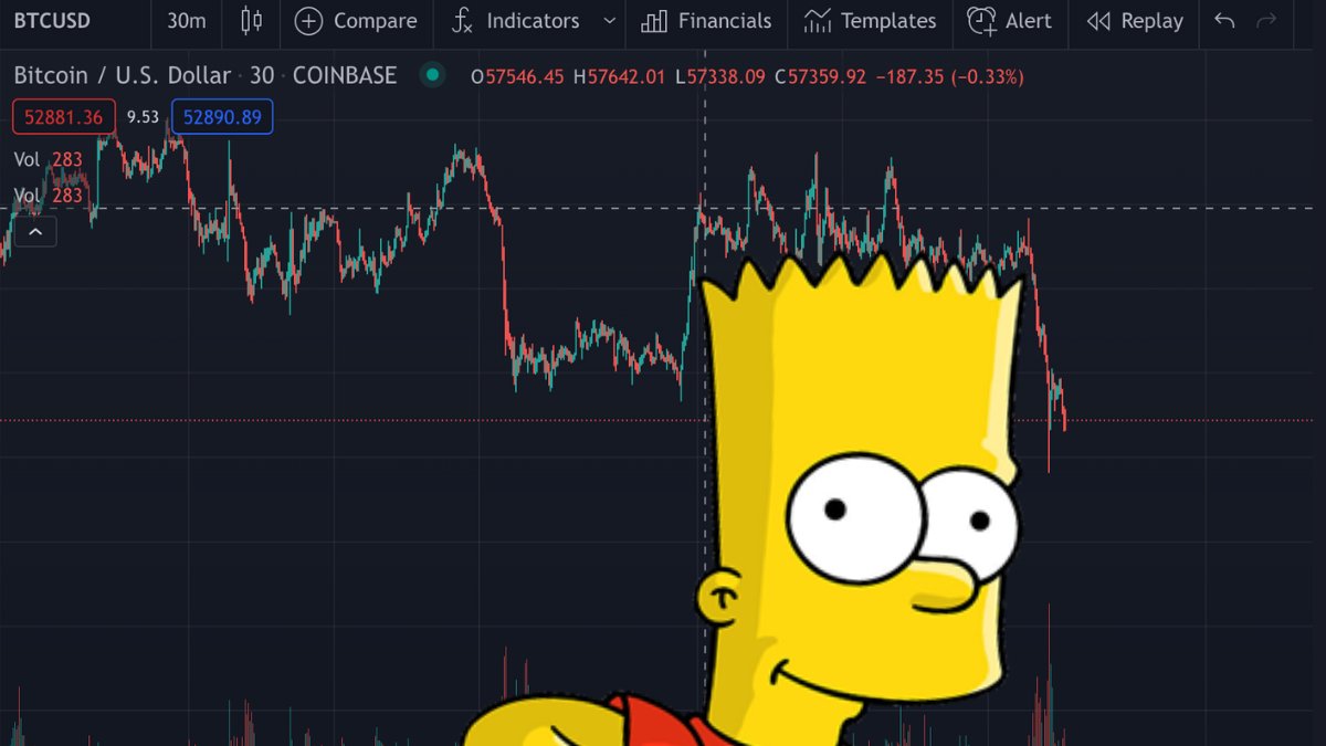 BullrunMoonboys's tweet photo. Now that the #Bitcoin Bart Simpson formation is over, can we please just switch to up only!!!

#cryptotrading #cryptocurrency #SolanaNFT #NFTCommunity https://t.co/rnttrUAJlr