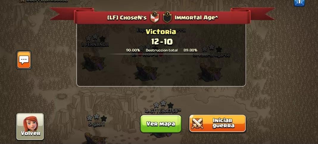 La noticia es que... nos metimos a cuartos de final de @TopWarLeague !!!!!! Grande muchachos, una guerra super dura con harta defensa. Bien jugado @ImmortalAgee !

<a href="/ValeCoC1/">Val.U</a> <a href="/rodrigolclasho2/">Gael</a> @carloscocagarc1 <a href="/Polcoc_/">POL</a> <a href="/Pedrococ_/">Pedro</a> @RenatoAT0204 <a href="/ilsekratru/">ilse ✾</a> 

Vamoooooooossss!!!