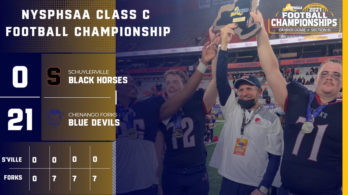 NYSPHSAA's tweet photo. Congrats to the 2021 #NYSPHSAA Class C State Champs, the Chenango Forks Blue Devils.

Check out the final stats from their win over Schuylerville:
https://t.co/FxeHrZfYsn https://t.co/GXCZQSj6Rr