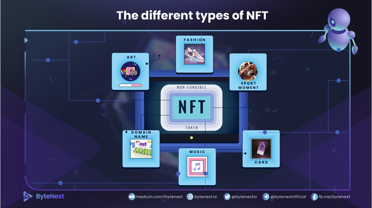 Bytenextio's tweet photo. As time goes on, the list will continue to grow. The market is open for you to make your own #NFTs.
#AvatarArt $BNU https://t.co/9fj4gAZwBx