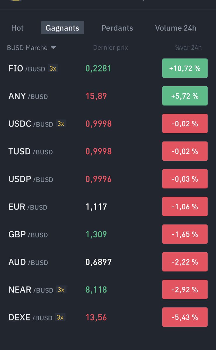 Astro_Crypto_'s tweet photo. Quand la 3e meilleure perf est #usdc , tu sais que le marchรฉ a pris bien cher ๐คฃ#crypto #totheabyss #bitcoin https://t.co/36imVILNxy