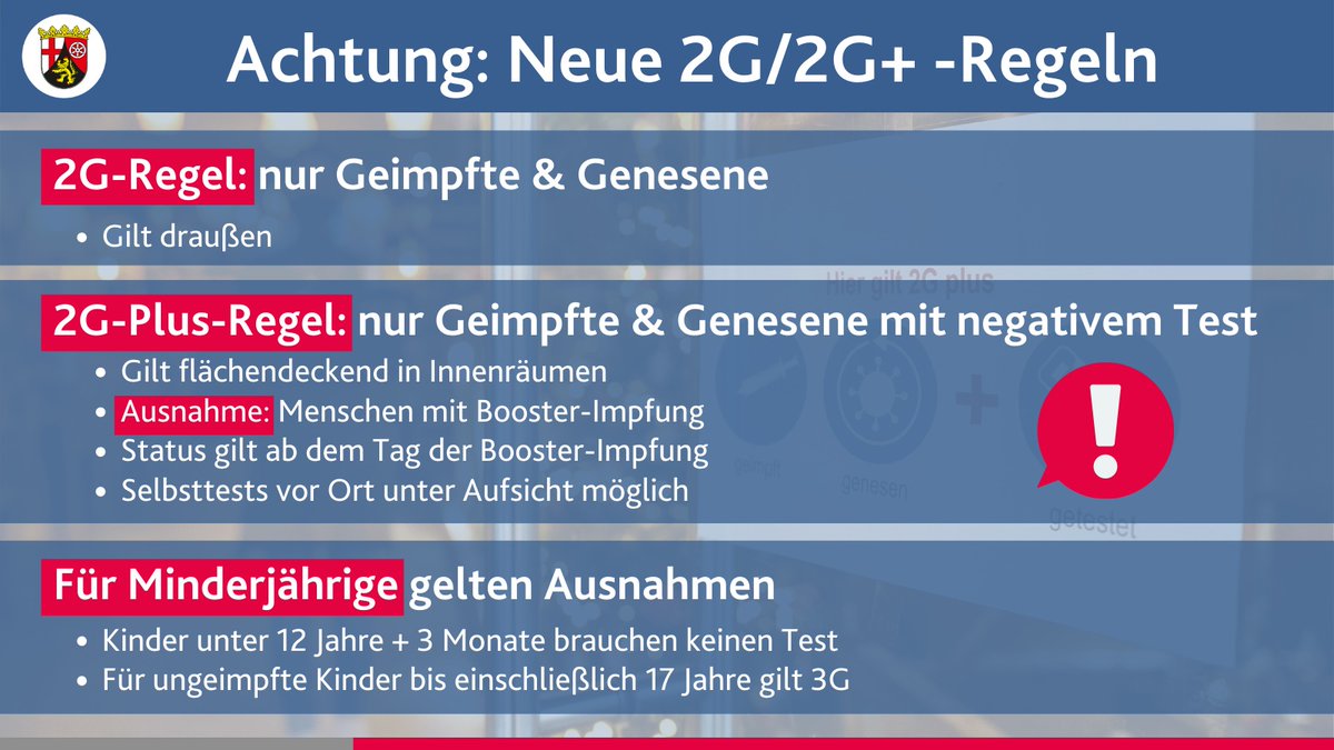 rlpNews's tweet photo. ❗ Ab heute Lockdown für Ungeimpfte: #2G außen, #2GPlus-Test innen. 💉 Ausgenommen von Testpflicht bei 2G-Plus sind Menschen mit #Booster-#Impfung. 
Im Einzelhandel bundesweit #2G, ausgenommen sind Supermärkte &amp; täglicher Bedarf.
👉 Alle Details in #RLP: https://t.co/XaK2HvnTDY https://t.co/nVu8rFL6y7