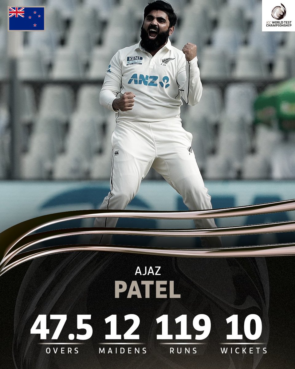 Only the third bowler to claim all 10 wickets in an innings in the history of Test cricket 🔥

Take a bow, Ajaz Patel! 

#WTC23 | #INDvNZ | bit.ly/INDNZ-2