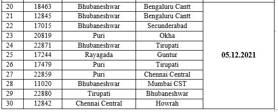 Due to cyclone “JAWAD”, the following trains are cancelled as detailed below: @drmsecunderabad @drmhyb @drmvijayawada @VijayawadaSCR @drmgnt @drmgtl @drmned 
#CycloneJawad #TrainUpdates #JawadCyclone