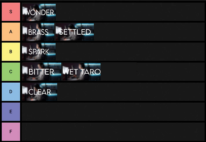 AvroLancaster45's tweet photo. Luda Lofi tier list https://t.co/TFgKQPAXOR