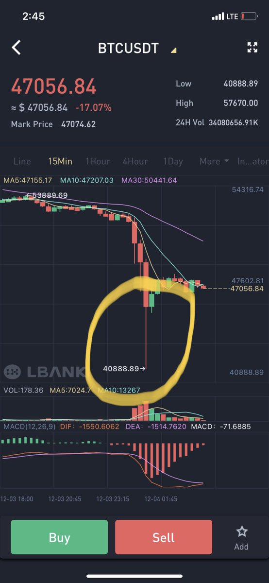 Trade carefully $BTC