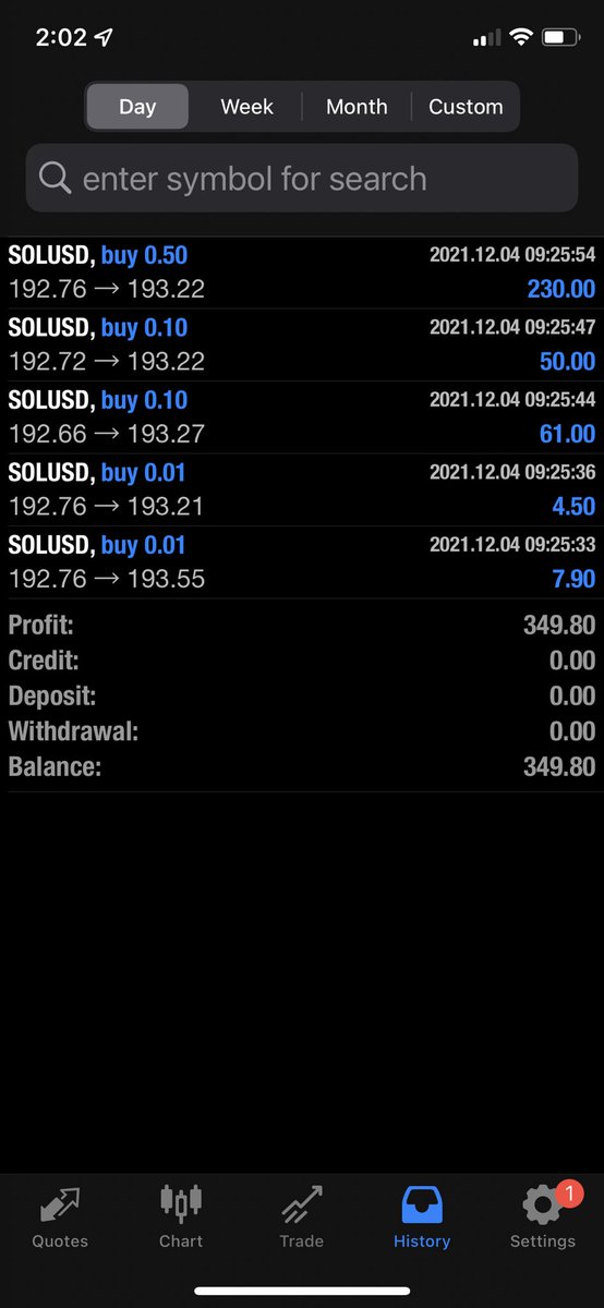 FX_Signal_Twon's tweet photo. Quick scalp time for bed! #forex #DIGITRAP #IAMTHESIGNAL https://t.co/Nmr664gPFG