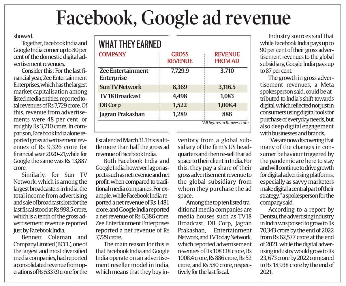 Ad Revenue: How Much Do rs Make Per Ad?