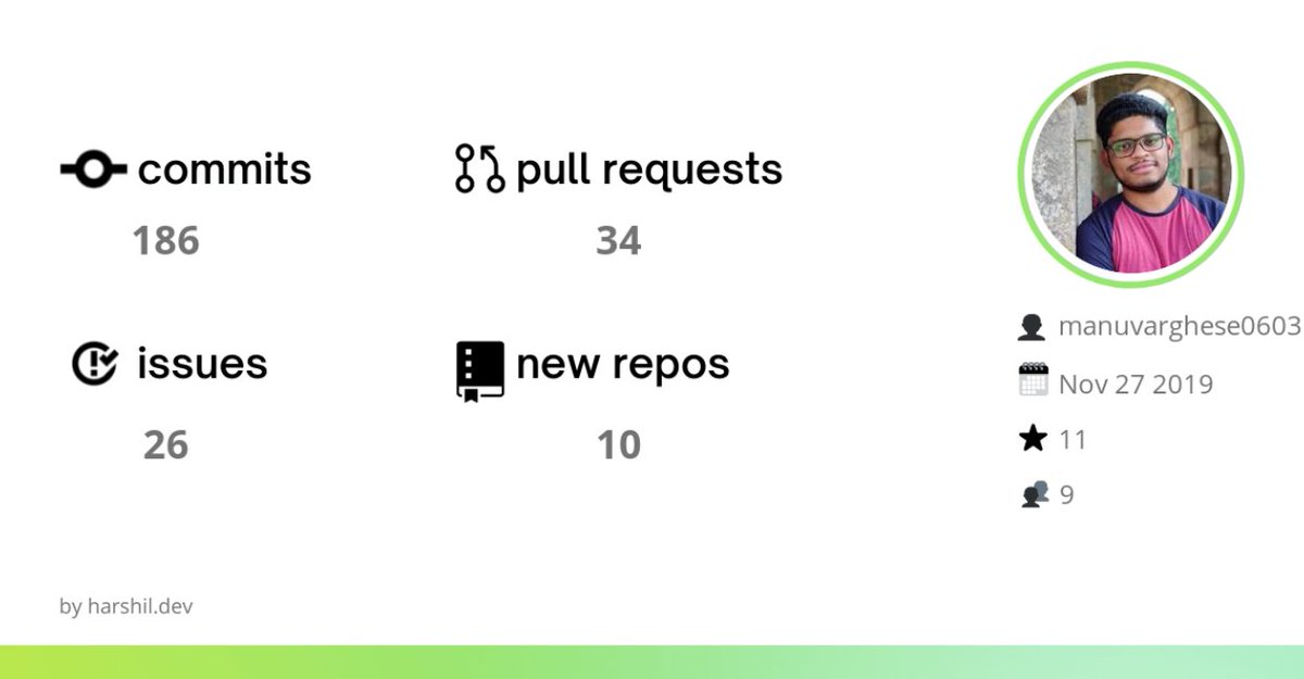 Manu_Varghese_'s tweet image. Well, I can say it was a productive year as a beginner.
Github Wrap by @harshil1712
#OpenSource #github #GitHubWrap