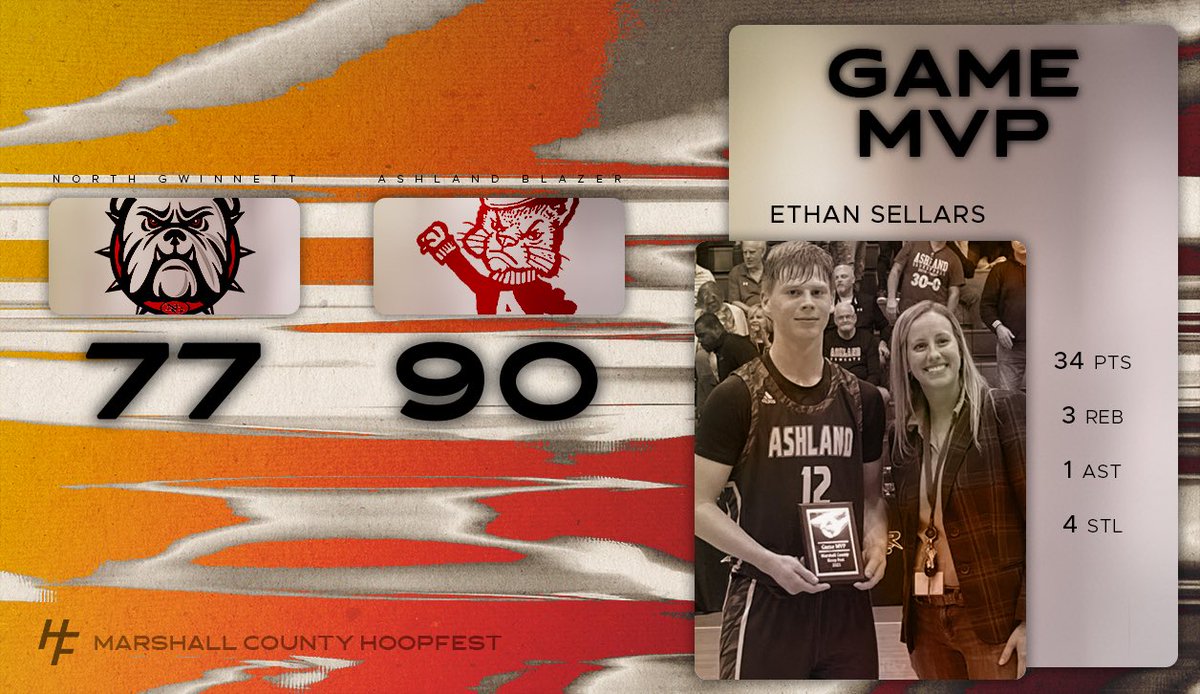 Marshall County Hoopfest tweet media