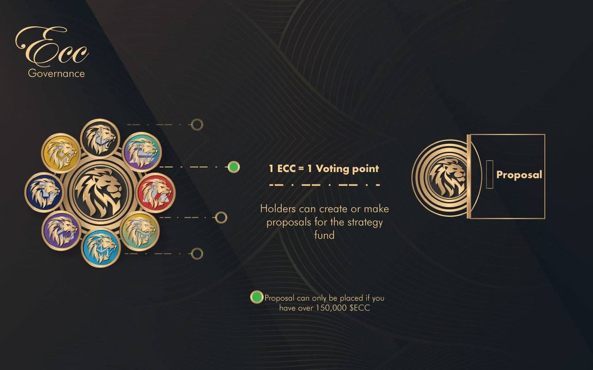 Why $ECC ? $ECC provides enhanced access to users to #DeFi Yield Farming, allowing a user to gain exposure to the #DeFi sector as a whole easily through a single token holding. $ECC holders are able to submit proposals on strategy and vote on proposals. t.me/empiredex