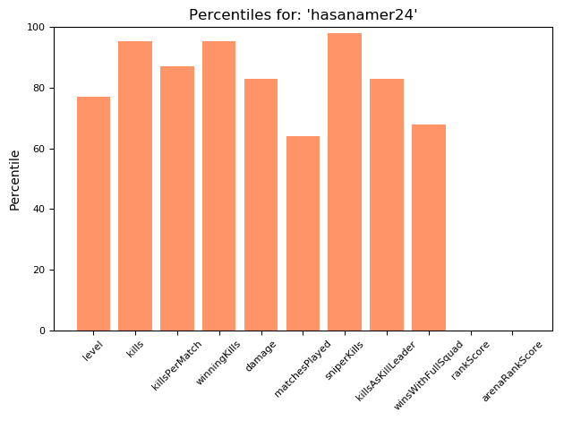 ApexLegendsBot's tweet photo. Hey @iDeanRivers, here are the top stats for 'hasanamer24':

Active Legend: Gibraltar
LEVEL-----214
KILLS-----3,064
WINNINGKILLS-----9.00
DAMAGE-----804,295
RANKSCORE-----0
ARENARANKSCORE-----0

12/03/21 23:29:37 https://t.co/gEXLhxEwqY