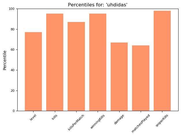 ApexLegendsBot's tweet photo. Hey @iDeanRivers, here are the top stats for 'uhdidas':

Active Legend: Pathfinder
LEVEL-----231
KILLS-----4,253
KILLSPERMATCH-----2.20
WINNINGKILLS-----47.00
DAMAGE-----359,480
MATCHESPLAYED-----270
SNIPERKILLS-----252
RANKSCORE-----0

12/03/21 23:26:18 https://t.co/5073PgW8BH