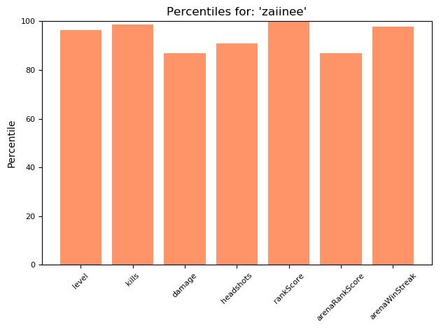 ApexLegendsBot's tweet photo. Hey @iDeanRivers, here are the top stats for 'zaiinee':

Active Legend: Bloodhound
LEVEL-----785
KILLS-----10,654
DAMAGE-----1,031,022
HEADSHOTS-----5,611
RANKSCORE-----49,743
ARENARANKSCORE-----6,028
ARENAWINSTREAK-----24

12/03/21 23:36:19 https://t.co/zkTYo1n05S