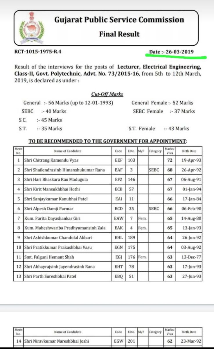 Nirav_Kantharia's tweet photo. GPSC candidates waiting for their appointment order form last 3 years.almost more than 20 times visited sachivalaya to meet CM and concerned minister.
#NoVote_ToBJP
@Bhupendrapbjp @jitu_vaghani @CRPaatil @jigneshmevani80 https://t.co/yRw1p1F7oI