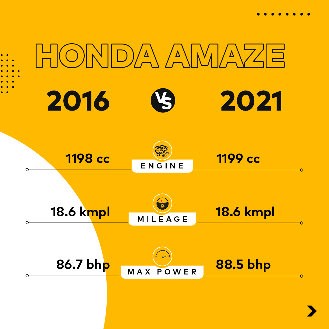 MFCWL's tweet photo. While there have been a lot of upgrades in the Honda Amaze since 2016, enough similarities remain to make it an enticing pre-owned car choice. So, which would you pick? 
.
.
#HondaAmaze #Amaze #Duster #OldvsNew #CheckOutNow #mahindrafirstchoice #usedcarsforsale #usedcars #Usedcar https://t.co/wsoNO2Becl