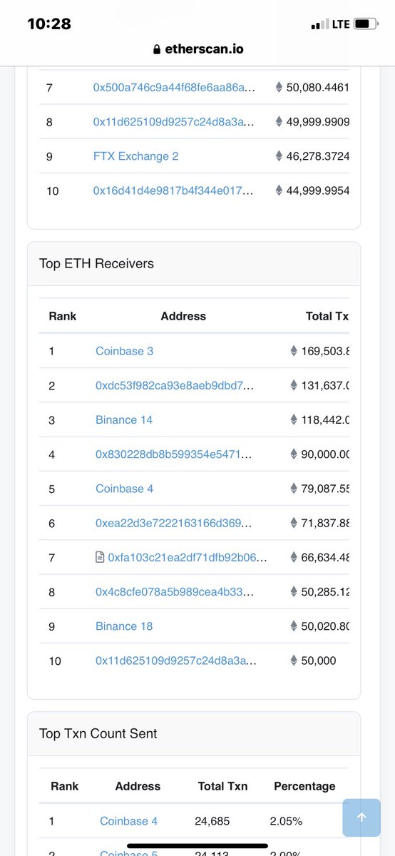 GlobalUsd1's tweet photo. Top Ethereum Receiver Coinbase 3 in 24 hours Global USD Llc 169,503 ETH @GlobalUsd1 #globalusd #usdcoin #coinbase3 #metamask #xrp #etherscan #erc20 #coinbase6 #blockchain #Bitcoin #cryptocurrency #globalusdwallet #Binance #ripple #altcoin https://t.co/j81zfQ0xlP