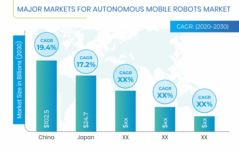 PharmaEngDesign's tweet image. Major Markets For Autonomous Mobile Robots Market

aarnd.com 
Robotics Department - Pharma Engineering (Former ARnD Solutions)

#mobilerobotmarket #autonomous #globalmarket #AGV #AMR 

Source : bit.ly/3nbLPde