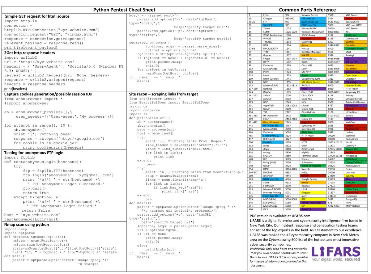 hackinarticles's tweet image. Best of Python Pentest Cheatsheet
Credit dl.icdst.org/pdfs/files3/84…
#infosec #cybersecurity #pentesting #oscp #cheatsheet #informationsecurity #hacking #ctf #BlueTeam #itsecurity #cissp #redteam #hackingtools #linux #windows #Python