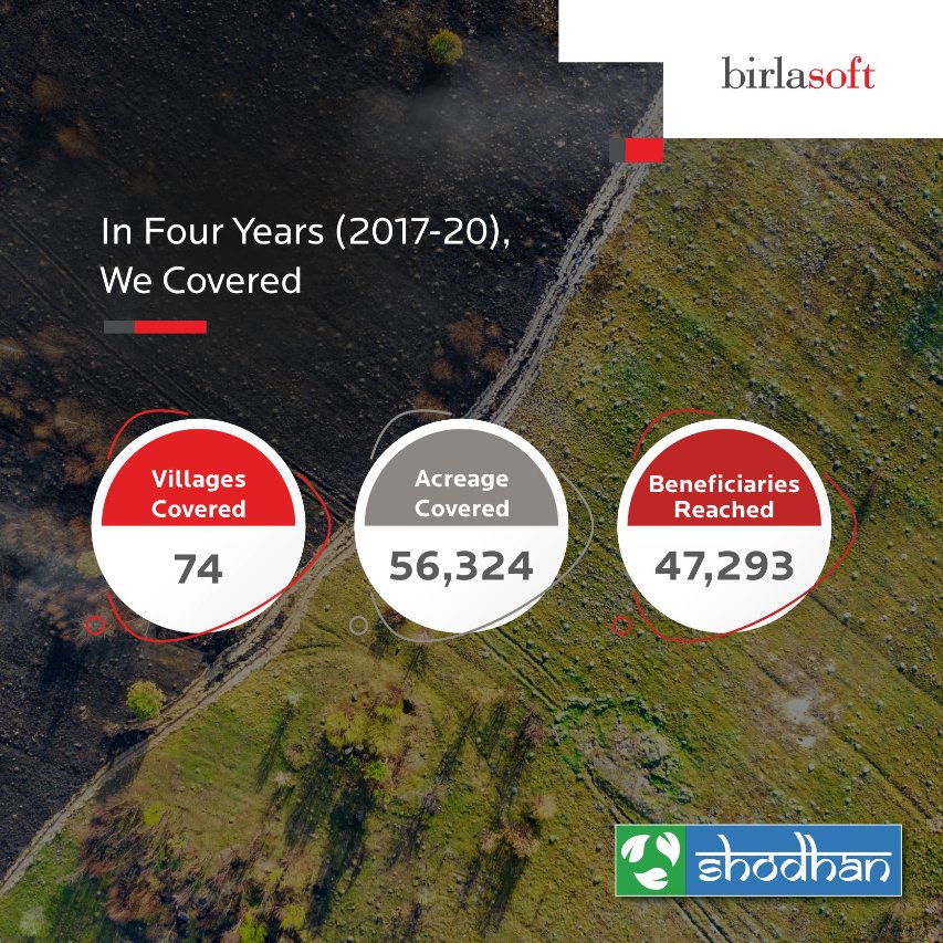 birlasoft's tweet photo. In the past four years, Project Shodhan, has pioneered a systemic change through initiatives that have helped curb air pollution in states within Northern India. Learn more - https://t.co/GWnQr85jSX
@CIIFoundation #cropresiduemanangement #zerostubble #BirlasoftForCommunity https://t.co/5gMPfnOMZC