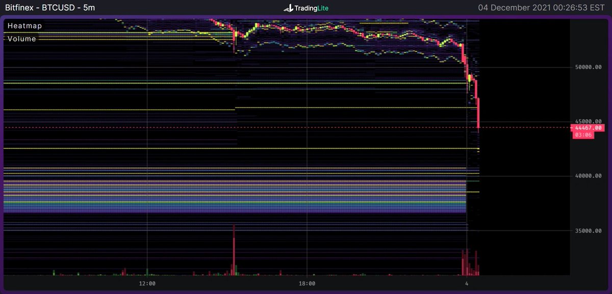 Finex whales just pulled their 40K bids