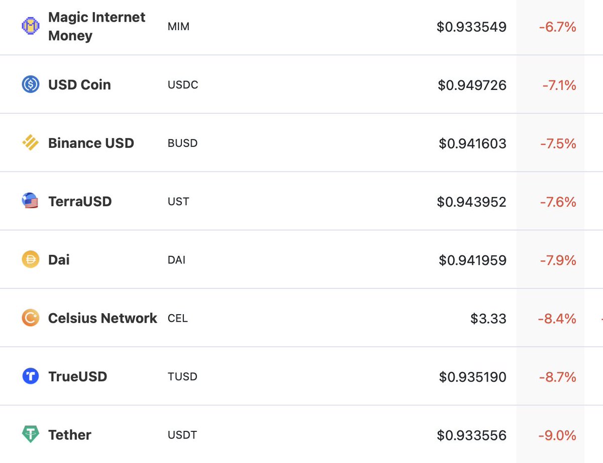 When you dump so hard the stables de-peg