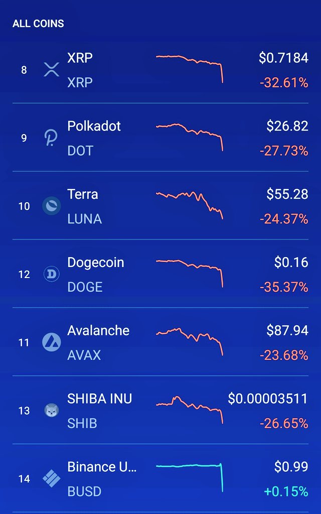 artiebacardii's tweet photo. Crypto is getting merked 😬. Worse bloodbath than the market. I predict liquidations in both industries occur next week. Hopefully mass margin calls come into play so we can get rich after all this bullllllsheeeiit.
#AMC #MOASS #Crypto #AMCSqueeze #AMCSTRONG #AMCSTOCK #HODL https://t.co/qf7sFZu3F8